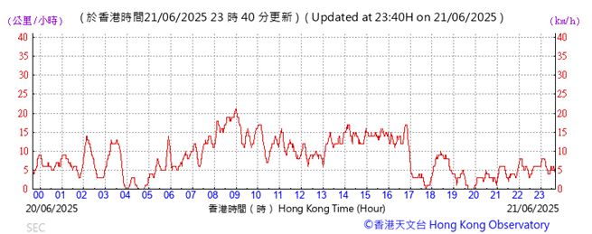 A graph with red lines
AI-generated content may be incorrect.